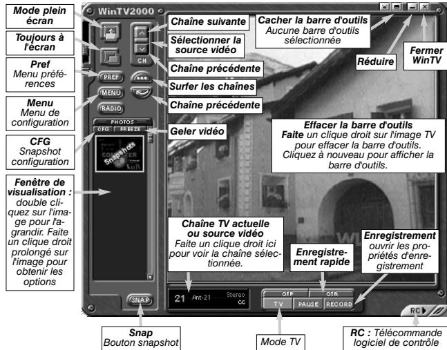 HAUPPAGE PVR-250/350 - Configurer l'entrée vidéo - 1