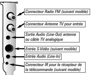 HAUPPAGE WINTV-EXPRESS/GO - Note : la version complète du manuel (installation et utilisation) format PDF se trouve sur le cd-rom, dans le dossier manuel. - 1