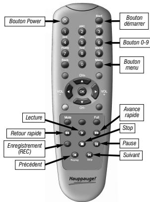 HAUPPAGE WINTV-EXPRESS/GO - Fonctions de la télécommande : - 1