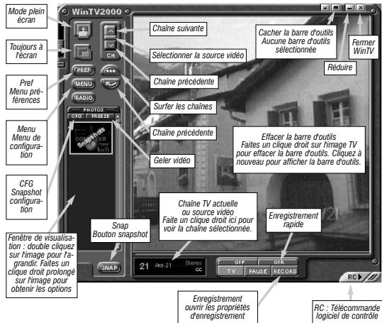 HAUPPAGE WINTV-EXPRESS/GO - Wintv®2000 - nouvelle interface utilisateur avec softpvr™ - 1
