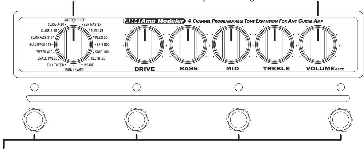 LINE 6 AM4 - FRONT PANEL FEATURES - 1
