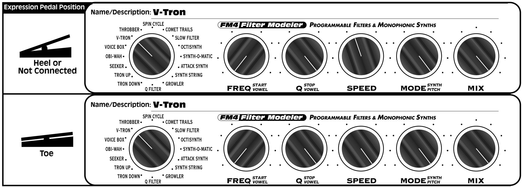 LINE 6 FM4 - FM4 Filter Modeler - Effect Presets Reference Guide - 2