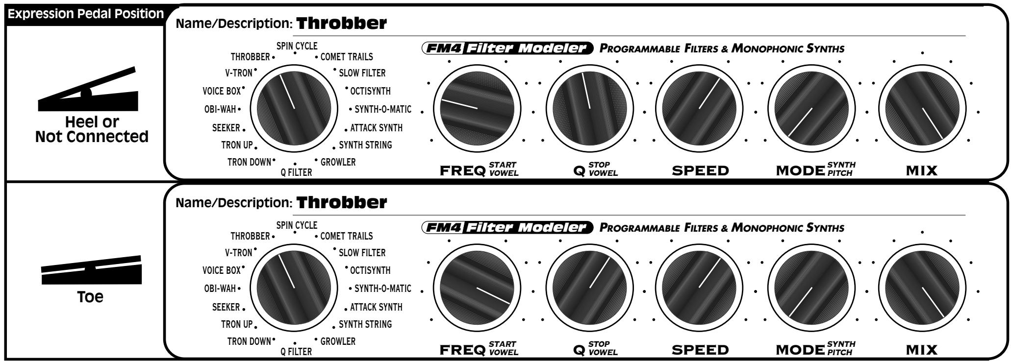 LINE 6 FM4 - FM4 Filter Modeler - Effect Presets Reference Guide - 1