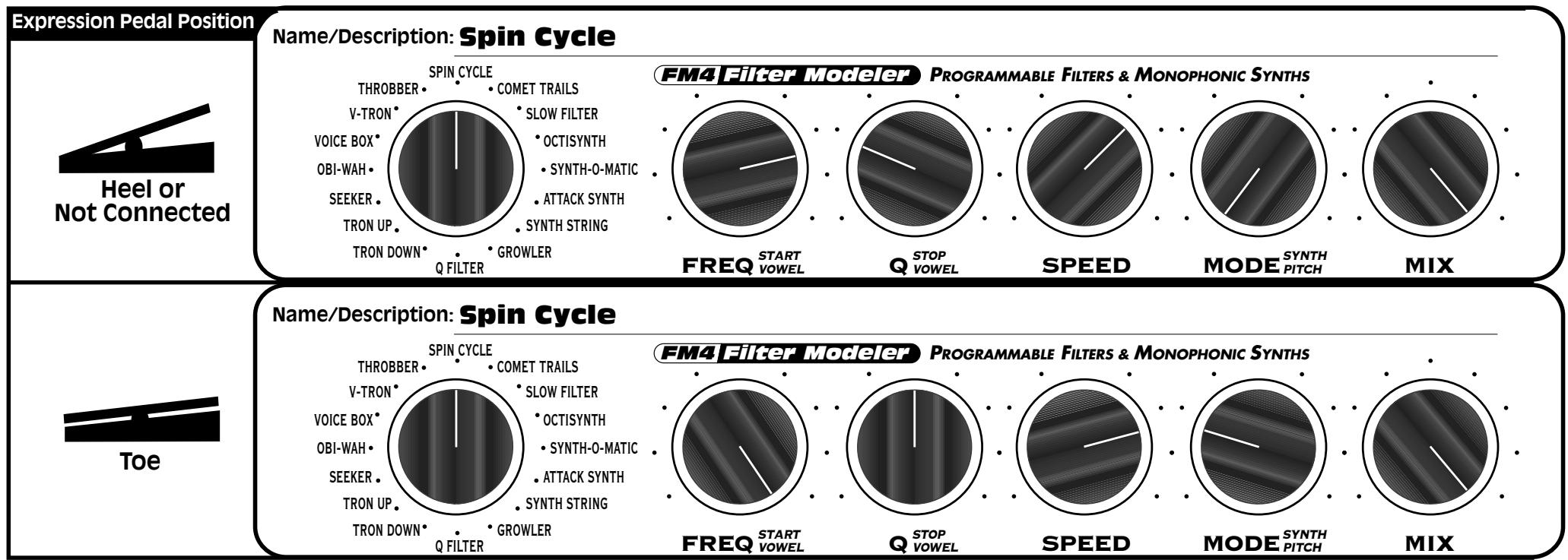 LINE 6 FM4 - FM4 Filter Modeler - Effect Presets Reference Guide - 2