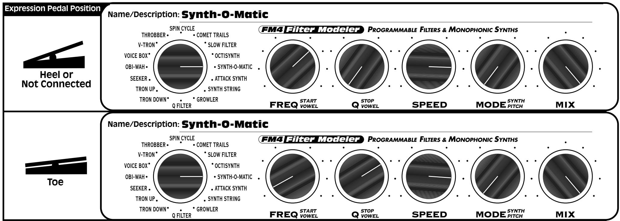 LINE 6 FM4 - FM4 Filter Modeler - Effect Presets Reference Guide - 2