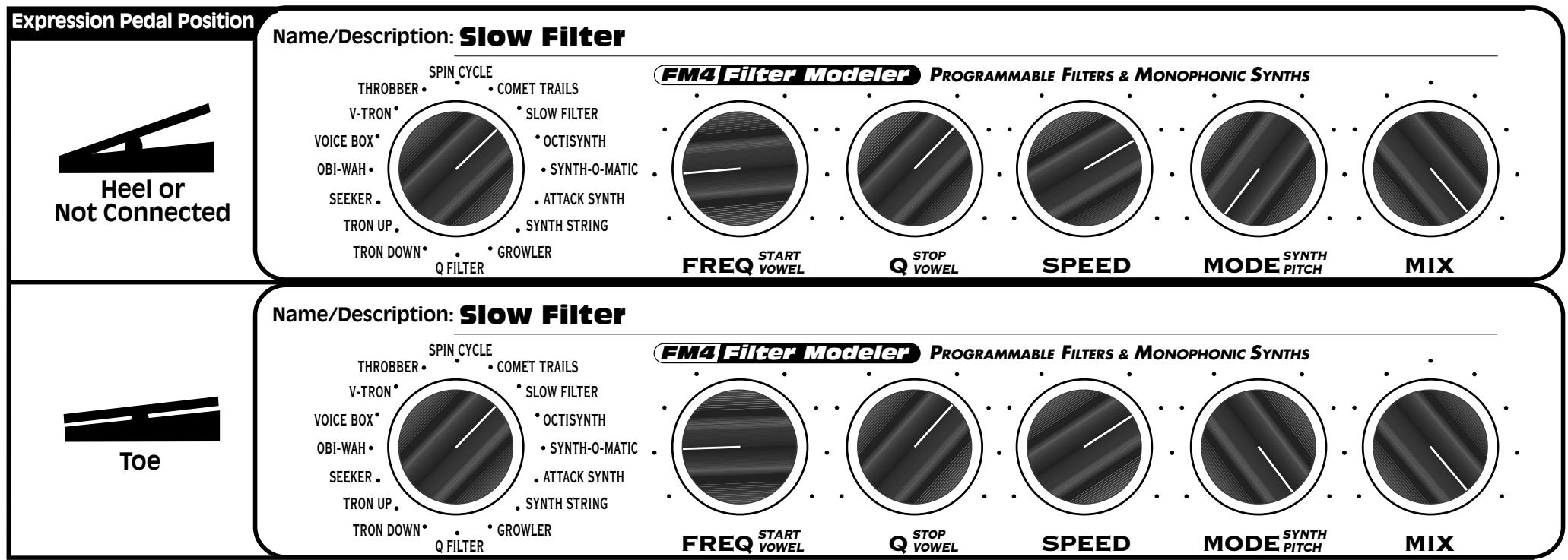 LINE 6 FM4 - FM4 Filter Modeler - Effect Presets Reference Guide - 2