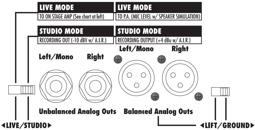 LINE 6 POD PRO - OUTPUTS - 3