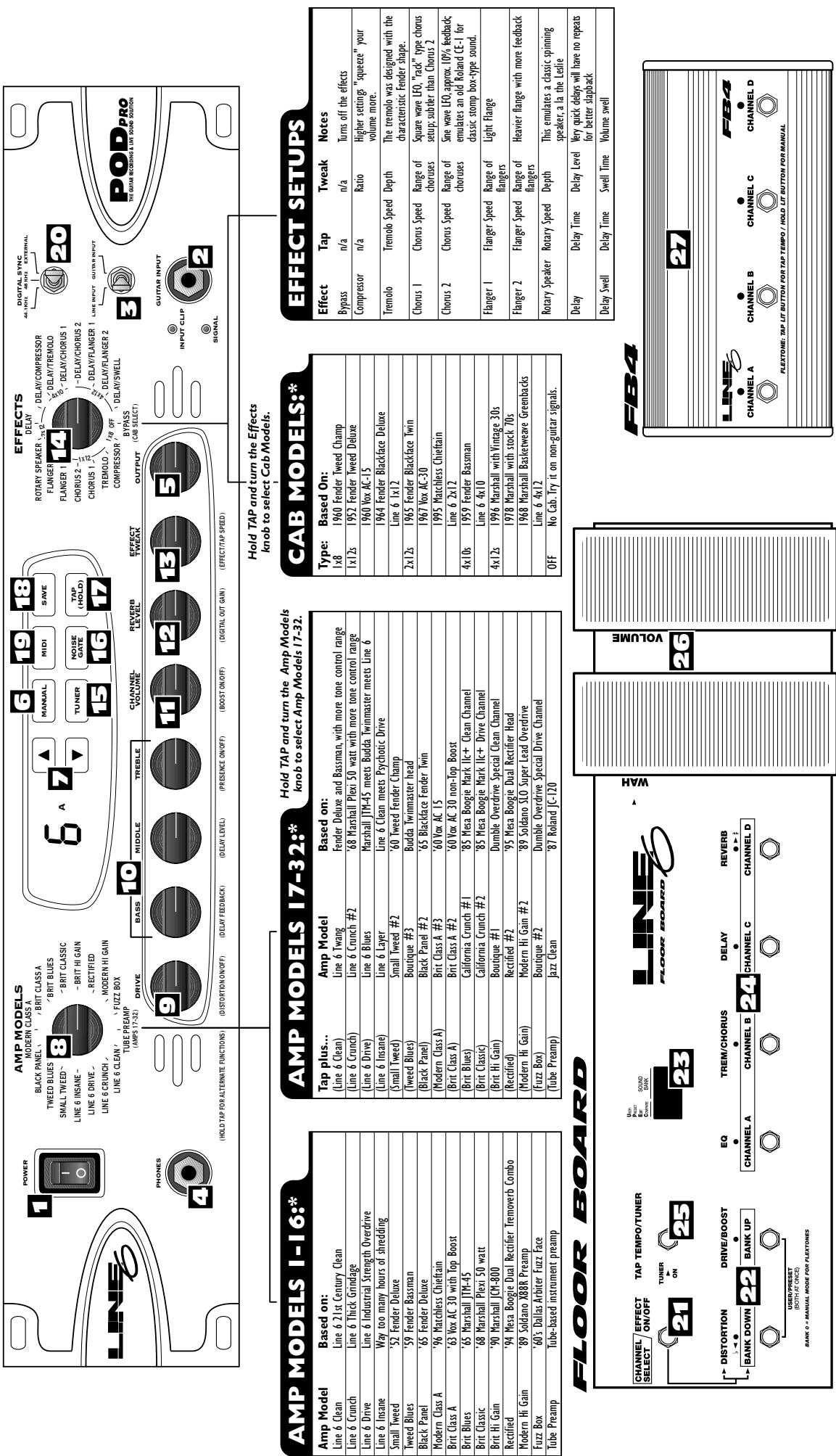 LINE 6 POD PRO - Pilot's Handbook - 1