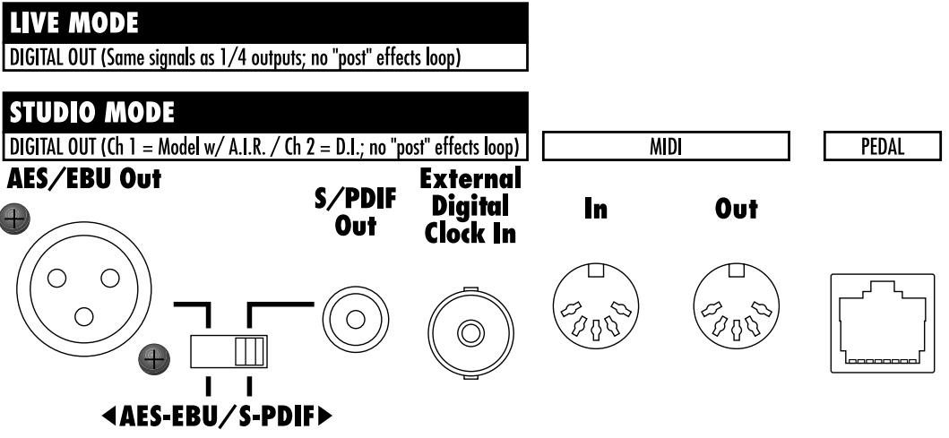 LINE 6 POD PRO - REAR PANEL CONNECTIONS - 6