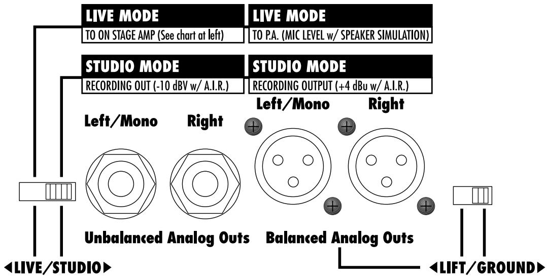 LINE 6 POD PRO - REAR PANEL CONNECTIONS - 5