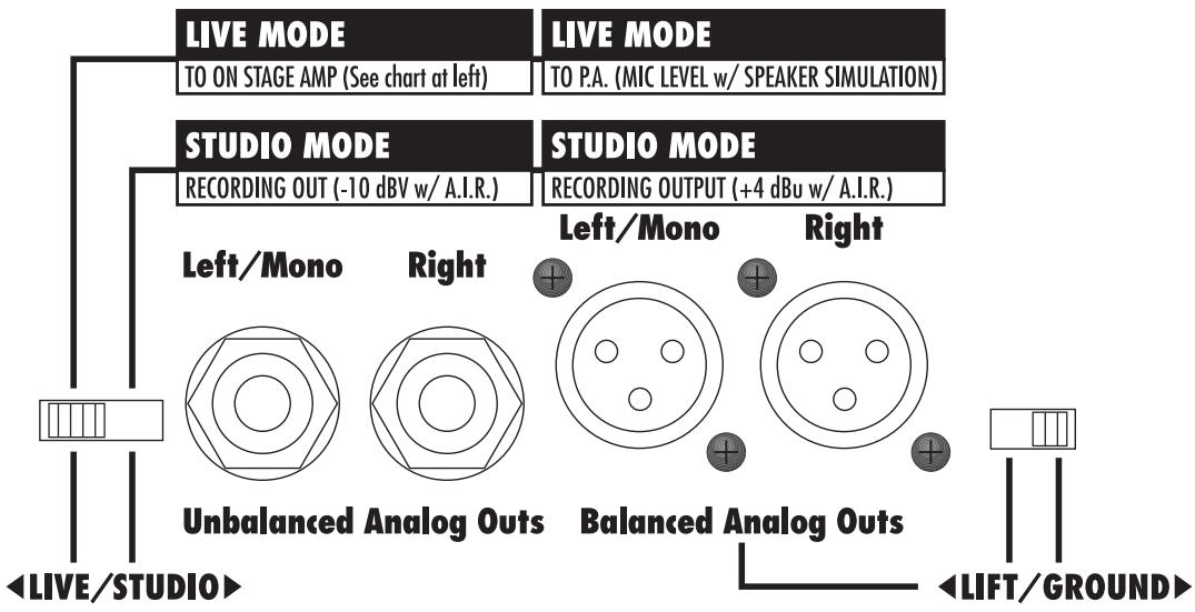 LINE 6 POD PRO - OUTPUTS - 5