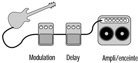 LINE 6 POD XT - Édition des effets - 2
