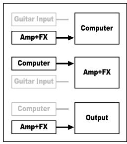 LINE 6 POD XT LIVE - Re-Amping via USB - 4