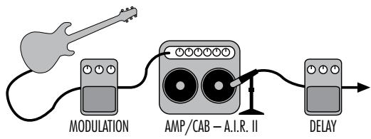 LINE 6 POD XT LIVE - Config - 1