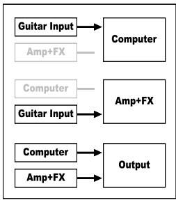 LINE 6 POD XT LIVE - Re-Amping via USB - 2