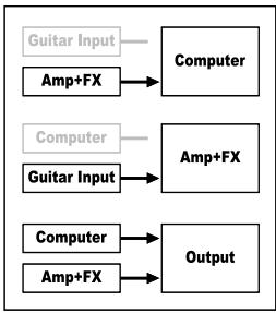 LINE 6 POD XT LIVE - Re-Amping via USB - 1
