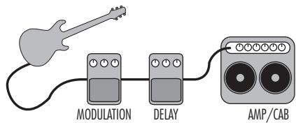 LINE 6 PODXT PRO - Configuration - 2