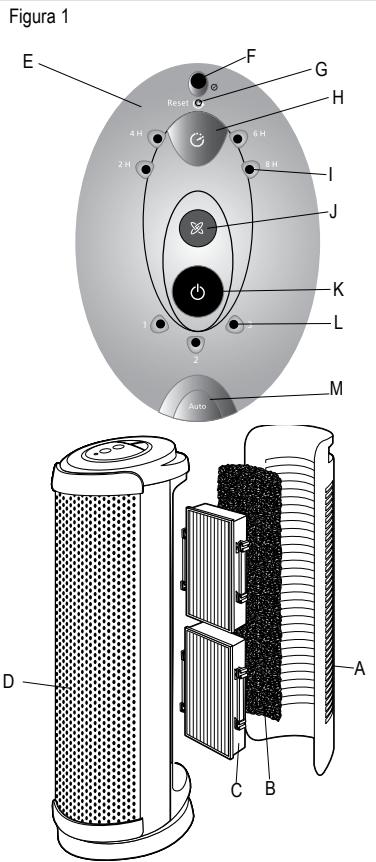 BIONAIRE BAP1700 - ANTES DE UTILizar - 1