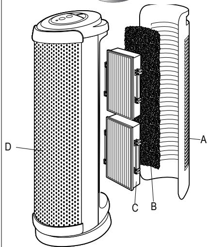 BIONAIRE BAP1700 - ANTES DE UTILizar - 2