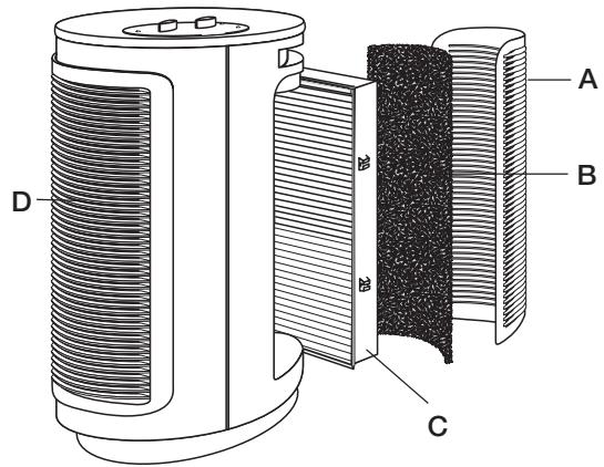 BIONAIRE BAP412 - Figure 1 - 1