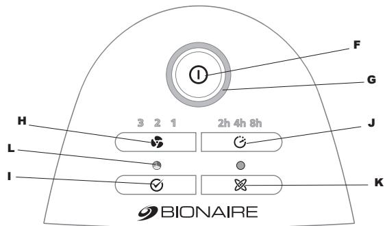 BIONAIRE BAP9424 - INSTRUCTION MANUAL - 2