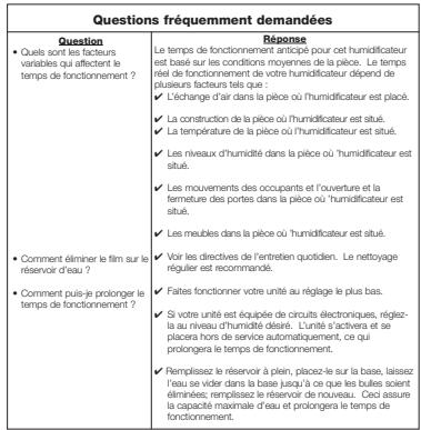 BIONAIRE BCM5555-CN - Directives de service - 1