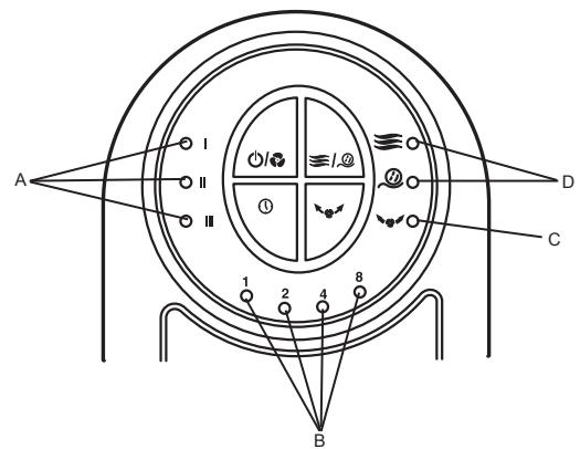 BIONAIRE BT16 - BIONAIRE - 5