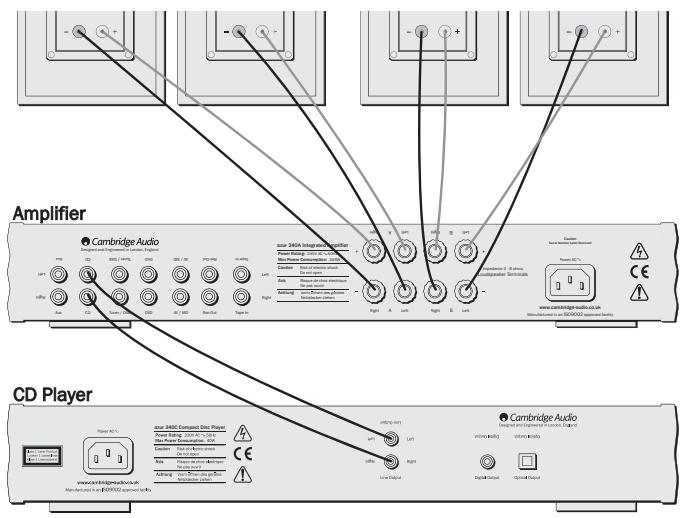 CAMBRIDGE AUDIO AZUR 340A SE - Speaker B connections - 1