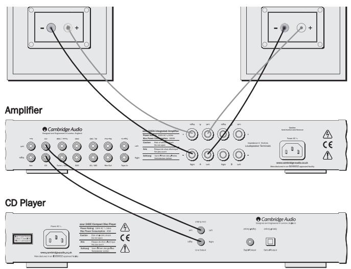 CAMBRIDGE AUDIO AZUR 340A SE - Basic connection - 1