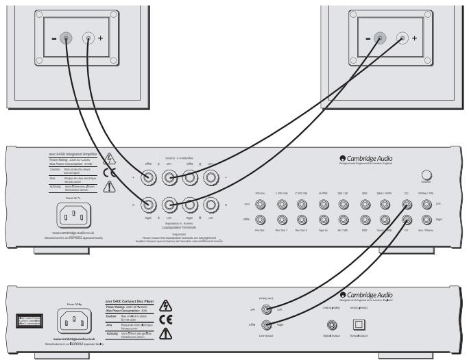 CAMBRIDGE AUDIO AZUR 540A - Connexions de base - 1
