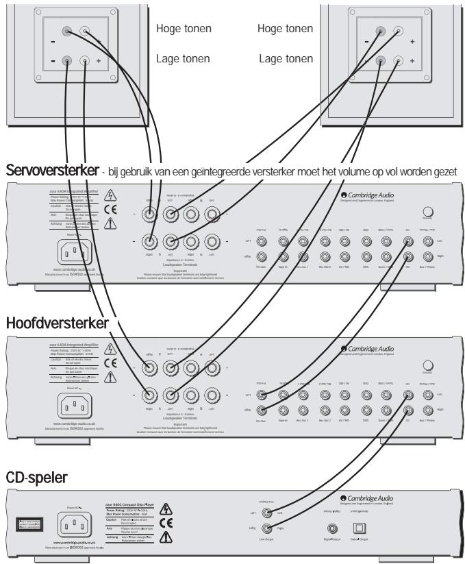 CAMBRIDGE AUDIO AZUR 540A - Gebruik van de 'Speaker B'-aansluiting - 1