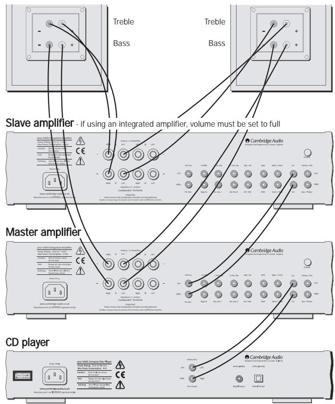 CAMBRIDGE AUDIO AZUR 540A - Using Speaker B connections - 1