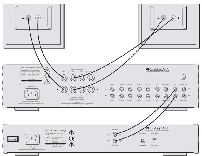 CAMBRIDGE AUDIO AZUR 540A - Standard Verbindungen - 1