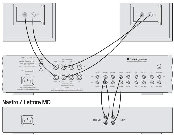 CAMBRIDGE AUDIO AZUR 540A - Collegamento base - 1