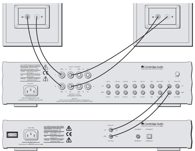 CAMBRIDGE AUDIO AZUR 540A - Grundlaeggende tilstnutting - 1