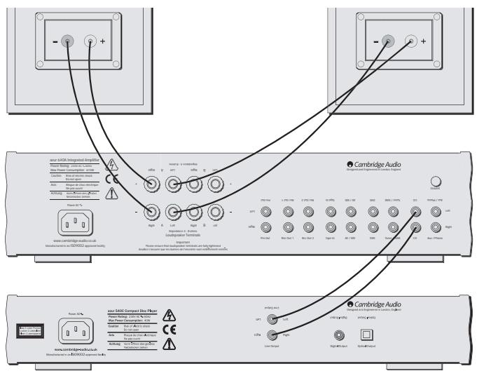 CAMBRIDGE AUDIO AZUR 540A - Basic connection - 1