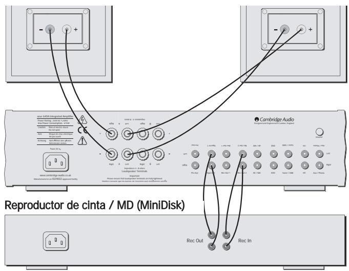 CAMBRIDGE AUDIO AZUR 540A - Conexión de cinta - 1