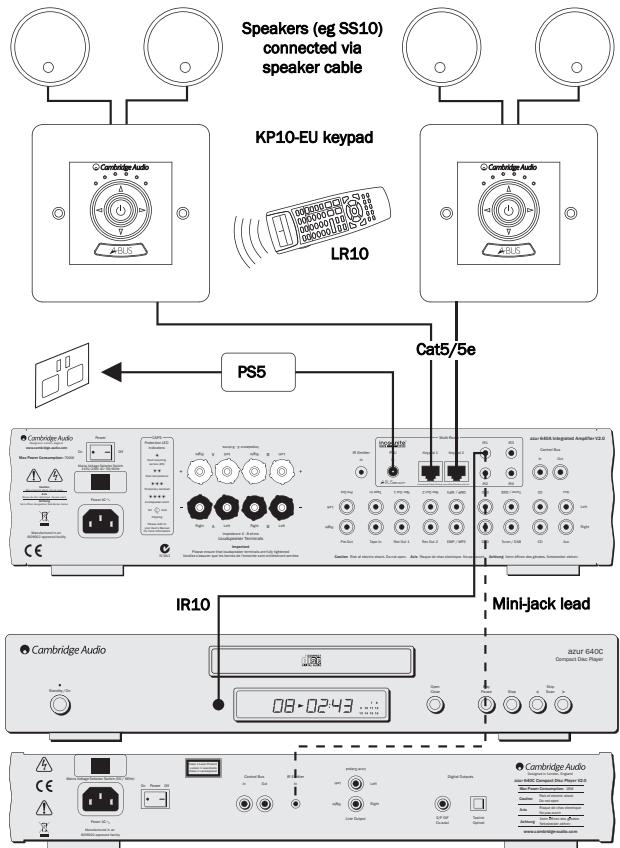 CAMBRIDGE AUDIO AZUR 640A V2 - MULTI-ROOM - 1