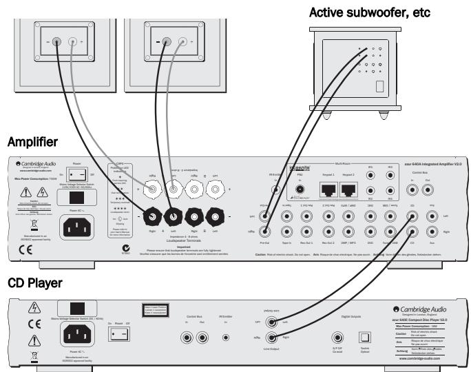 CAMBRIDGE AUDIO AZUR 640A V2 - Pre-Out connections - 2