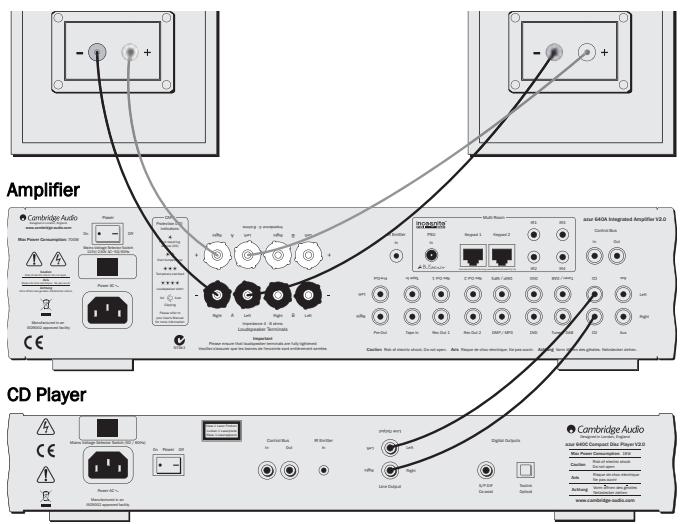 CAMBRIDGE AUDIO AZUR 640A V2 - Basic connection - 1