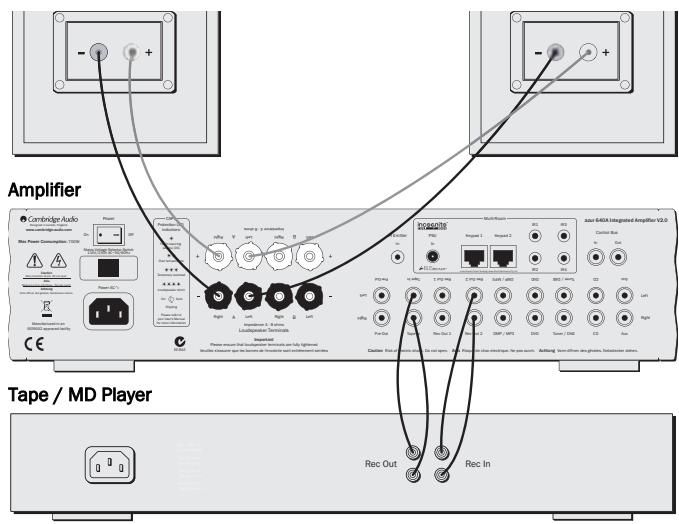 CAMBRIDGE AUDIO AZUR 640A V2 - Tape connection - 1