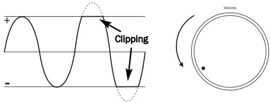CAMBRIDGE AUDIO AZUR 640A V2 - Intelligent clipping detection - 1