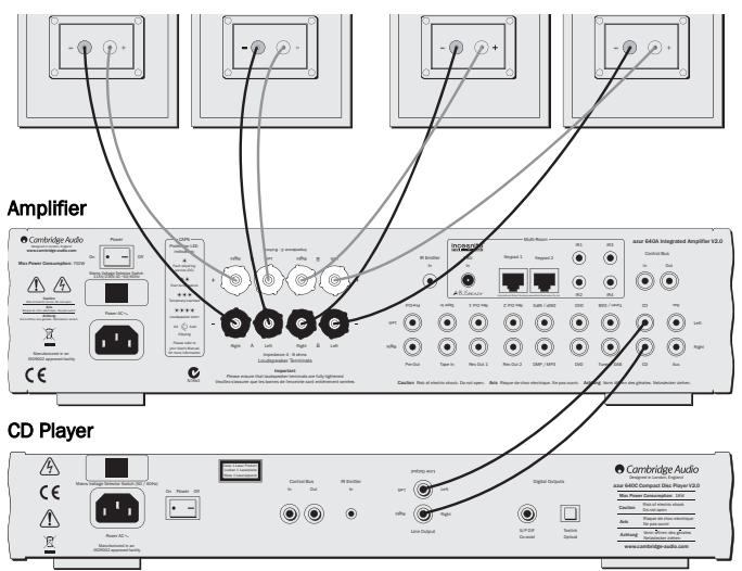 CAMBRIDGE AUDIO AZUR 640A V2 - Pre-Out connections - 1