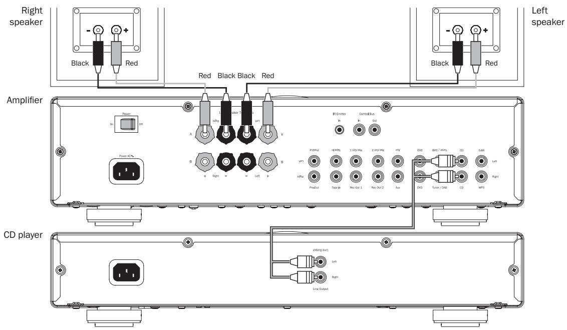 CAMBRIDGE AUDIO AZUR 650A - Basic connection - 1