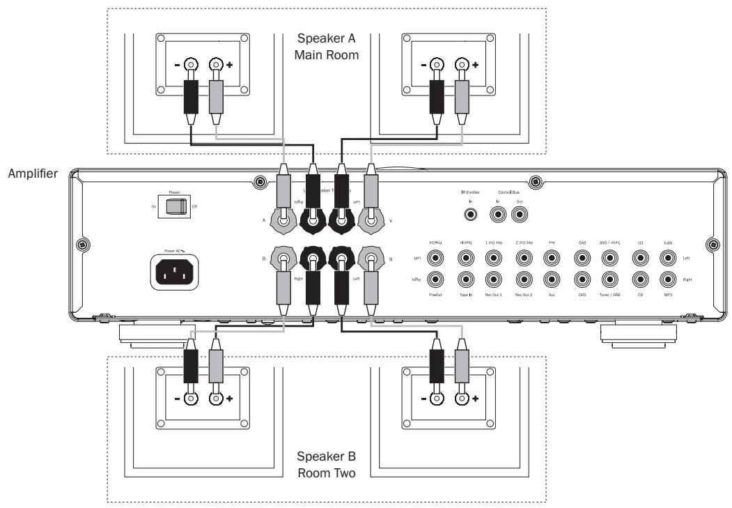 CAMBRIDGE AUDIO AZUR 650A - Speaker B connections - 1