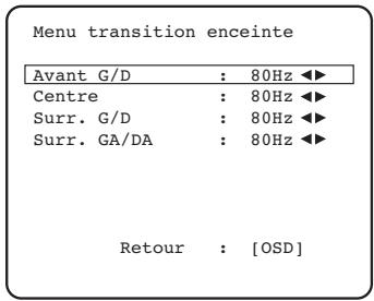 CAMBRIDGE AUDIO AZUR 650R - Transitions de subwoofer et gestion des graves - 1