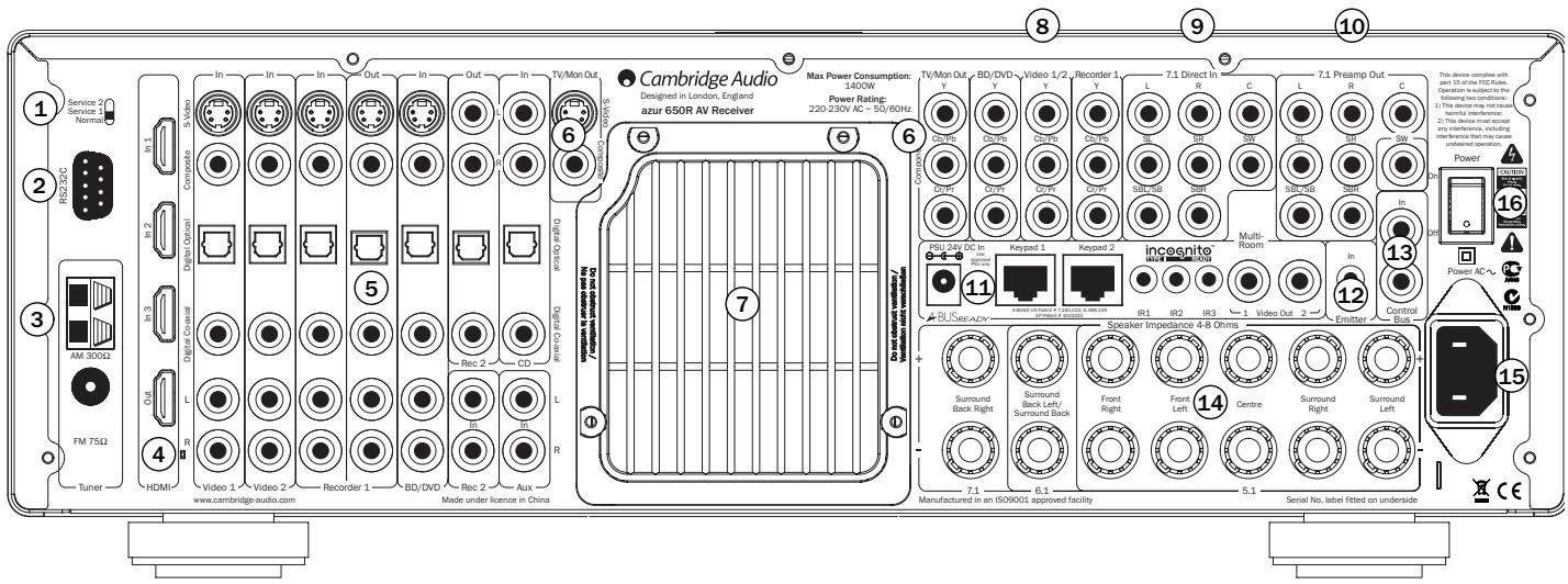 CAMBRIDGE AUDIO AZUR 650R - Raccordements du panneau arrière - 1
