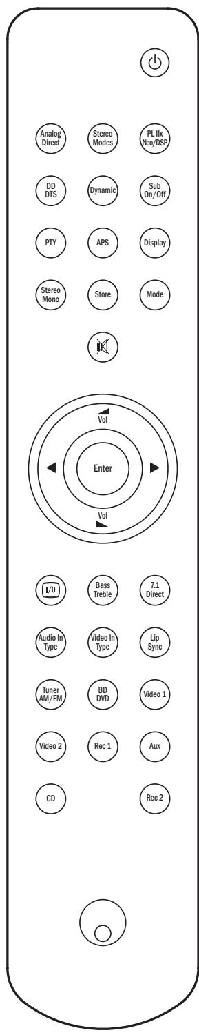 CAMBRIDGE AUDIO AZUR 650R - Mode d'emploi - 1