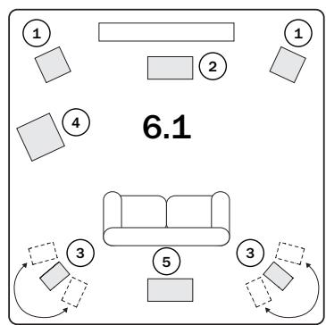 CAMBRIDGE AUDIO AZUR 650R - Configuration des enceintes - 2