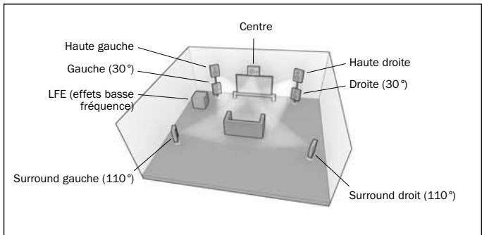CAMBRIDGE AUDIO AZUR 650R - Remappy d'une enceinte dts-hd - 2